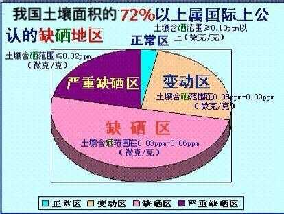 土壤耗竭（土壤损失减少程度）-图2