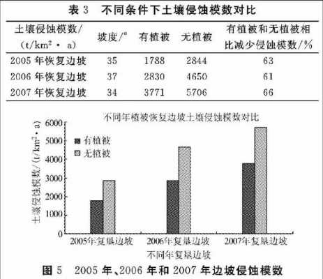 土壤侵蚀免耕（土壤侵蚀每年造成多少美元的损失）-图1