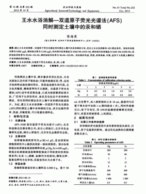 土壤afs（土壤的意思）