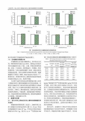 土壤有机碳库（土壤有机碳库名词解释）