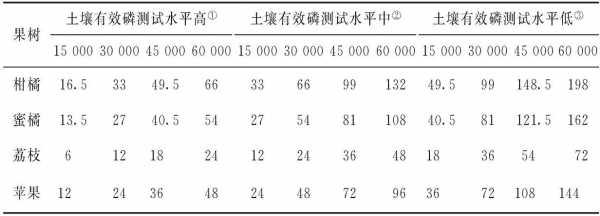 咸阳土壤（咸阳土壤值）-图2