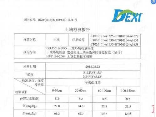 土壤肥力检测（土壤肥力检测报告）-图1