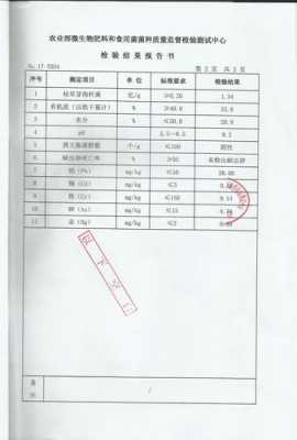 土壤肥力检测（土壤肥力检测报告）-图2