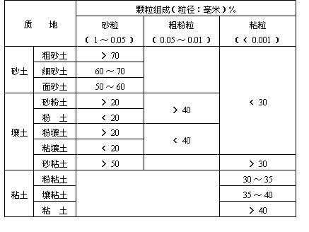 包含坡形土壤的词条-图3