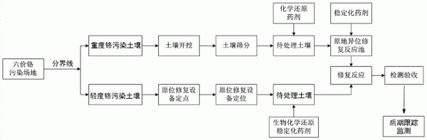 土壤修复斗（土壤修复原理）-图3