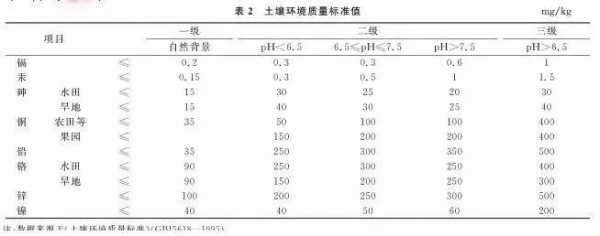 土壤可塑上限的简单介绍