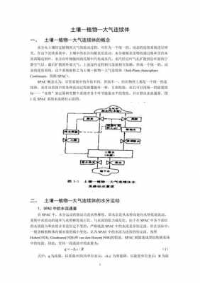 土壤作物（土壤作物大气连续体图）