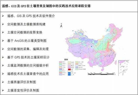 土壤图代码（土壤制图）