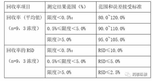 土壤崩解性（耐崩解性指数）-图1