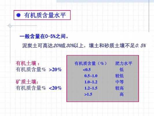 土壤中铵态氮含量（土壤铵态氮含量随土层变化）-图3