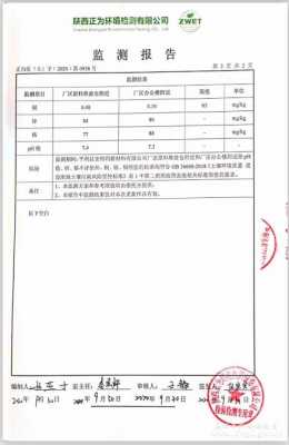 土壤成分分析报告（土壤分析报告单）-图3