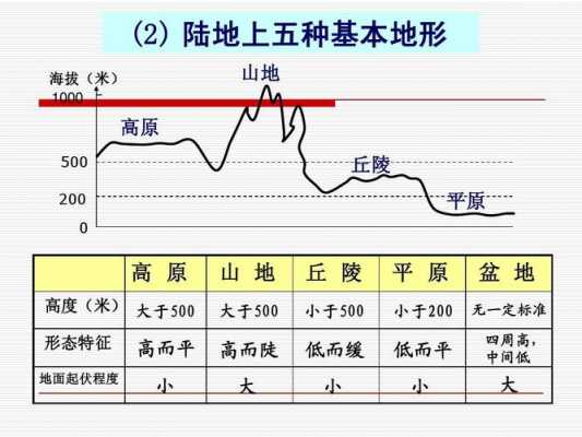 低丘陵土壤（丘陵分类中低丘）