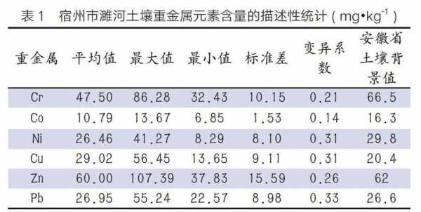 土壤重金属超标标准（土壤重金属限量标准）-图2