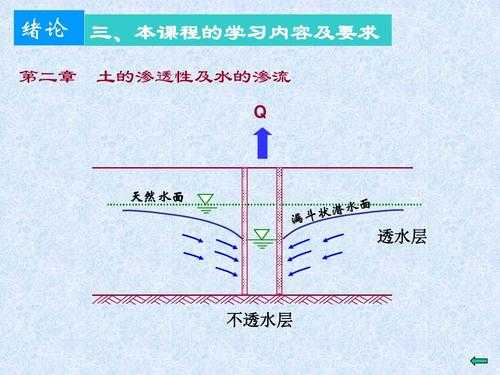 水对土壤的影响（水对土壤的影响有哪些）-图2