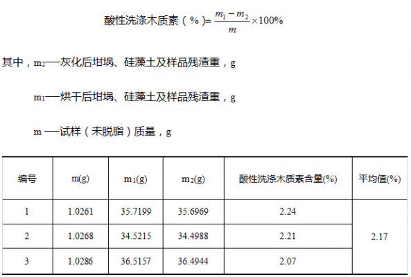 土壤木质素（土壤木质素测定）-图1