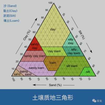 土壤分类建筑（土壤分类建筑图片）-图3