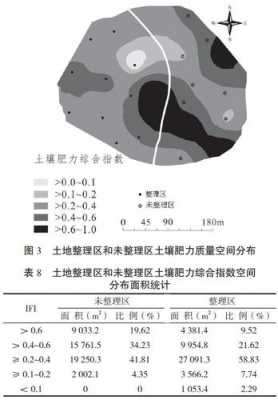 土壤空间变异性（土壤空间变异性名词解释）-图2