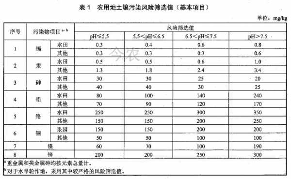 土壤过筛时（土壤超过筛选值）-图2