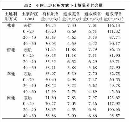 土壤的成分比例（土壤的成分比例怎么算）-图2