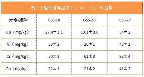 土壤钙标准（土壤钙标准样品）-图2