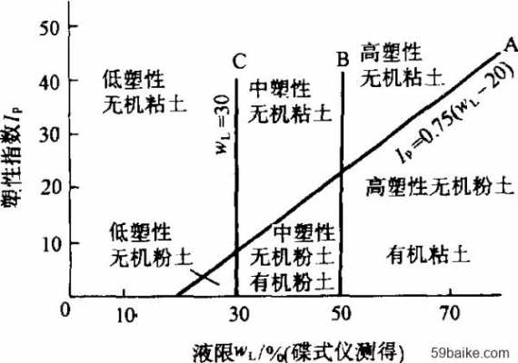 土壤塑性（土壤塑性值）