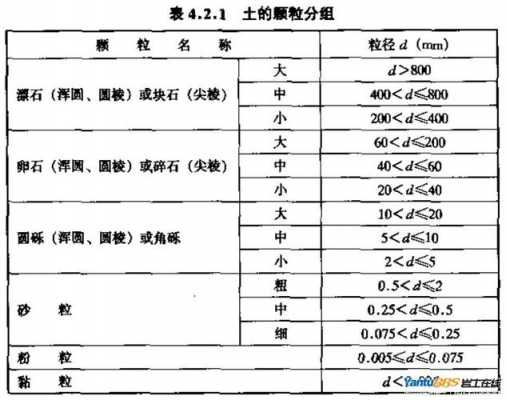 土壤粒径分级（土壤粒径分级标准最新）