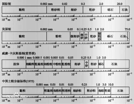 土壤粒径分级（土壤粒径分级标准最新）-图2