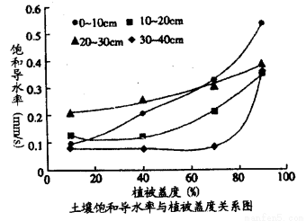 土壤导水率（土壤导水率的测定方法）-图2