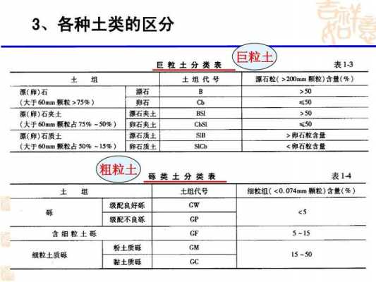 土壤颗粒特征（土壤颗粒分为哪四类）-图2