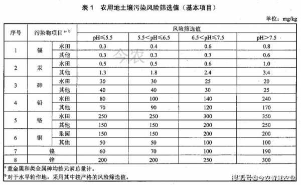 土壤污染（土壤污染检测收费标准）