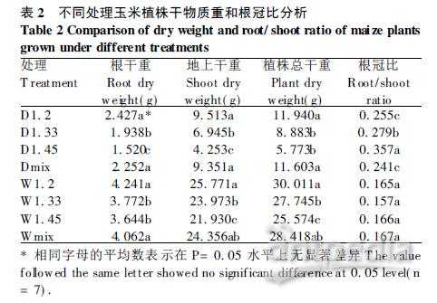 土壤湿润比（土壤湿润比是如何确定的）-图2