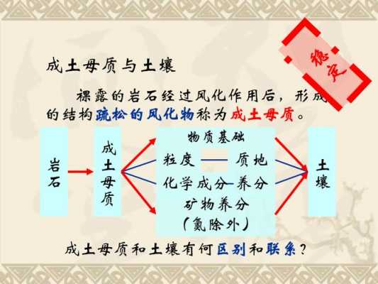 土壤与成土母质的明显差异在于（成土母质在土壤形成过程中的作用）-图1