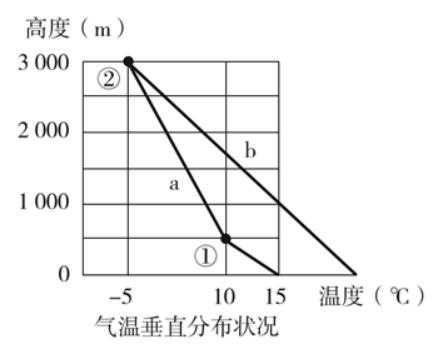 土壤温度与气温的关系（土壤温度变化与大气温度变化的关系是前者较后者）-图2