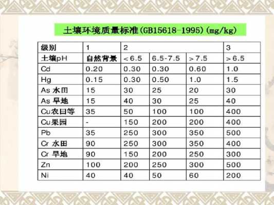 土壤污染标准（土壤污染标准有哪两类）