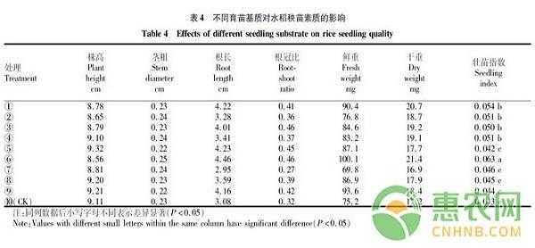 磷酸酶土壤（土壤磷酸酶无基质对照）