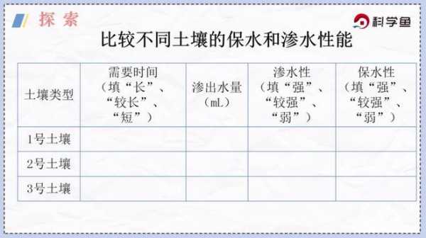 土壤的溶水性（土壤保水性跟什么有关）-图3