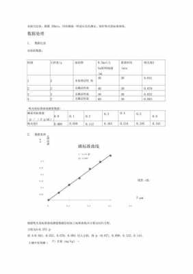 土壤磷含量测定（土壤磷的测定实验报告）