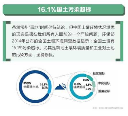 全国土壤污染状况调查报告（土壤污染状况调查报告收费标准）-图1