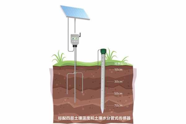 土壤tp（土壤TP,AP是什么数据）-图1