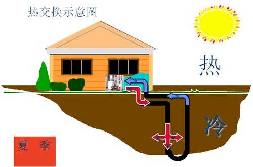 土壤源热泵系统图（土壤源热泵空调系统）