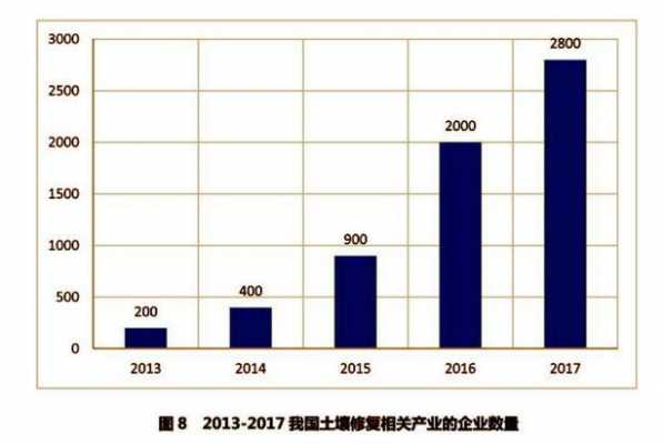 四川土壤修复公司（四川土壤修复公司排名）