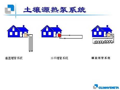 土壤热管（土壤热源）-图2