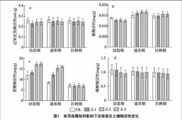 土壤储存酶活（土壤酶活性土样保藏方法）-图3