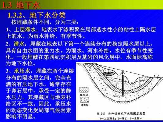 地基土壤水（土壤及地下水）-图2