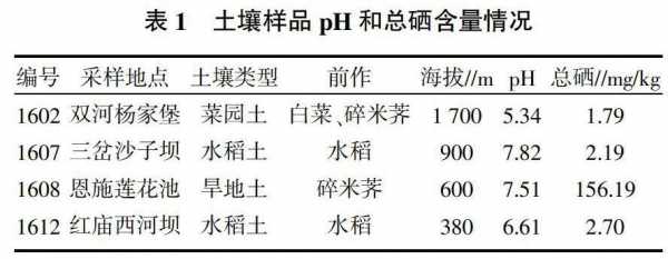 浙江土壤硒（土壤硒标准）-图3