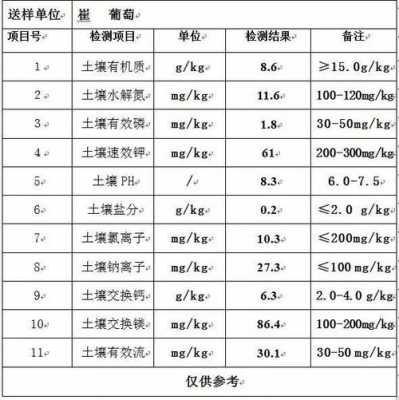 耕种土壤氯离子含量（土壤 氯离子）