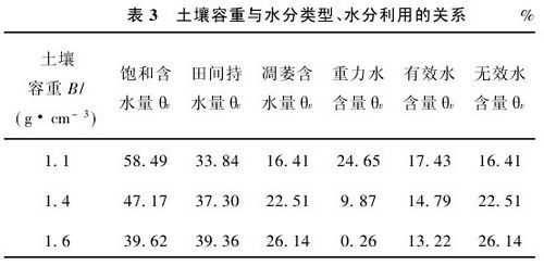 土壤有效水范围是（土壤有效水范围是 到 这段范围内的水分）-图3