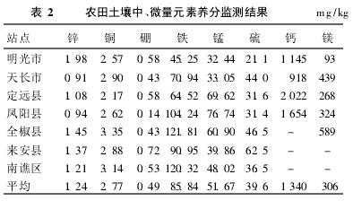 土壤有效钠（土壤中钠的测定）-图1