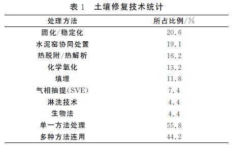 土壤修复的期刊（土壤修复专业排名）