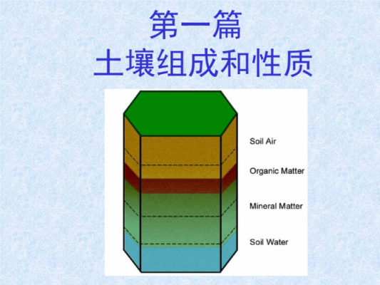 土壤由固相（土壤固相部分的主体是）-图1